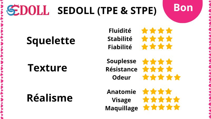 Notre avis sur les poupées sexuelles TPE SEdoll